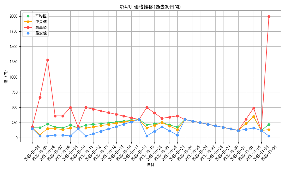 series_61162_rarity_65215_graph