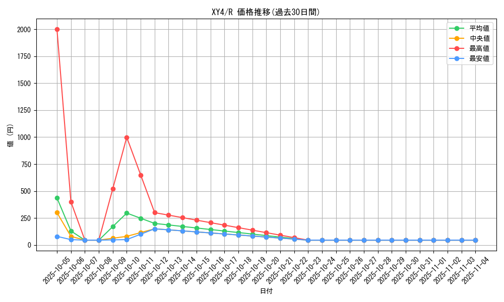 series_61162_rarity_65216_graph