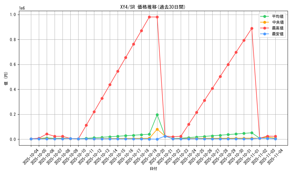 series_61162_rarity_71891_graph