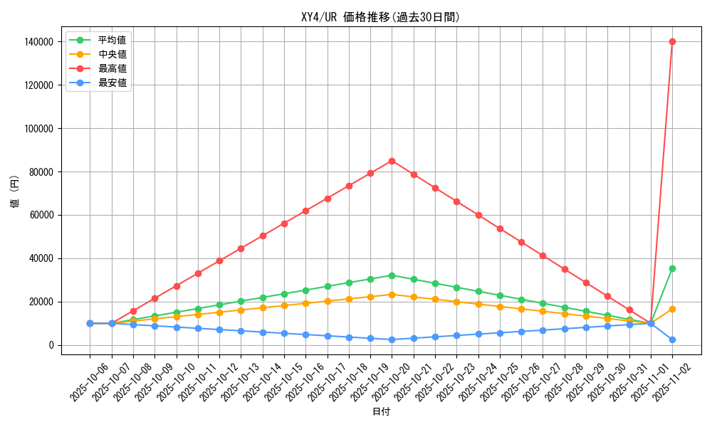 series_61162_rarity_71893_graph