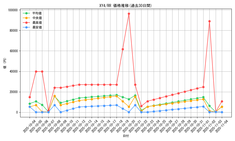 series_61162_rarity_73311_graph