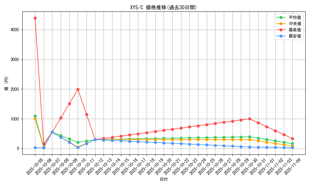 series_61165_rarity_65214_graph