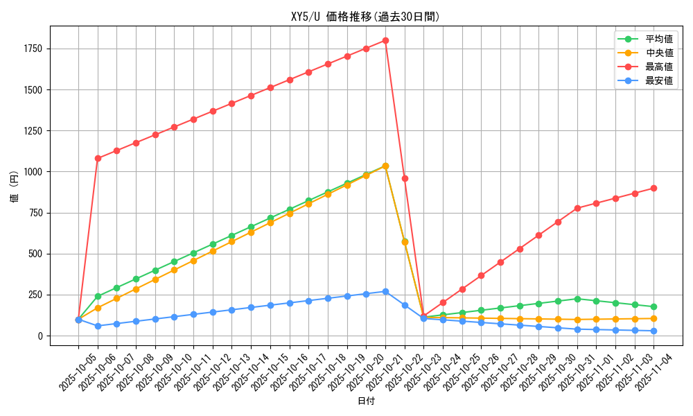 series_61165_rarity_65215_graph