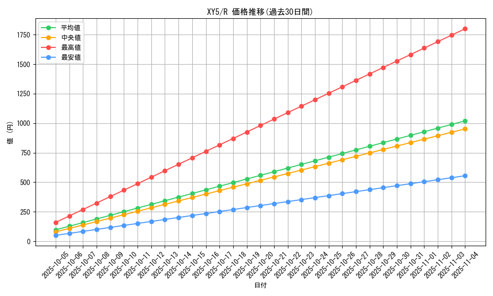 series_61165_rarity_65216_graph