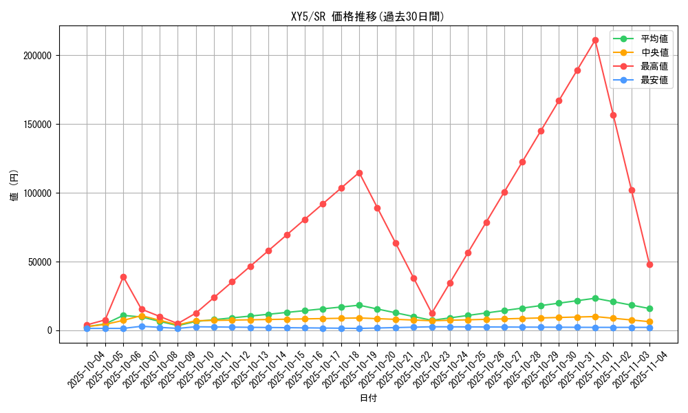 series_61165_rarity_71891_graph
