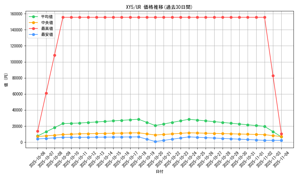 series_61165_rarity_71893_graph