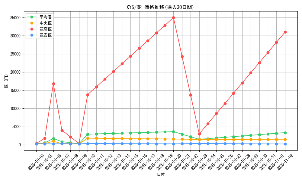 series_61165_rarity_73311_graph