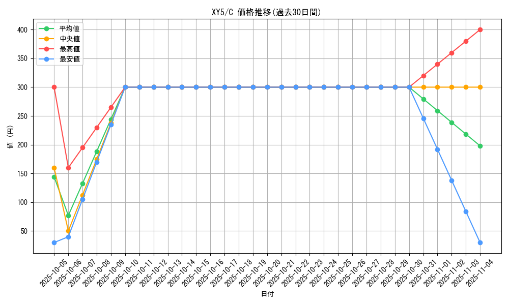 series_61166_rarity_65214_graph