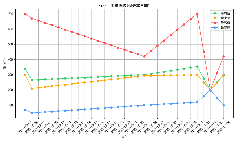 series_61166_rarity_65215_graph
