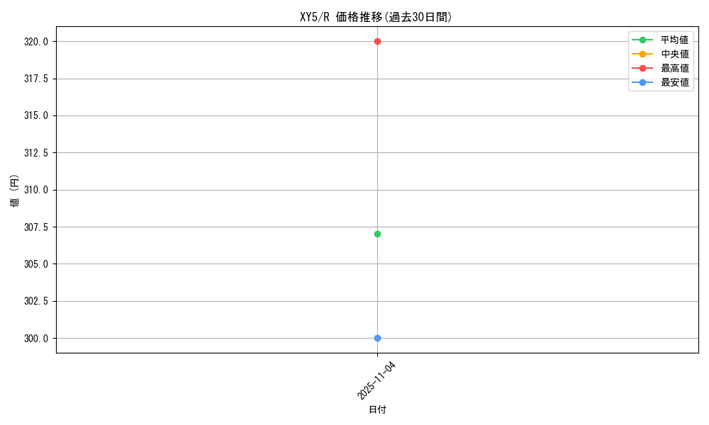 series_61166_rarity_65216_graph