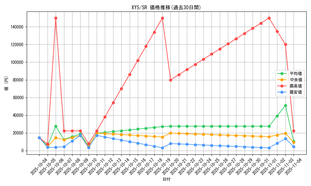 series_61166_rarity_71891_graph