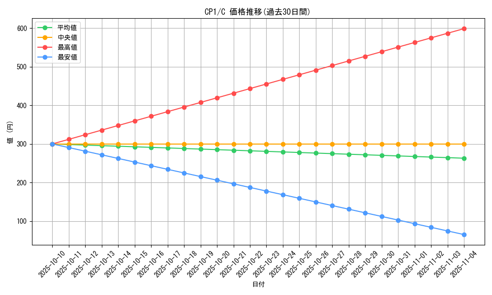 series_61167_rarity_65214_graph