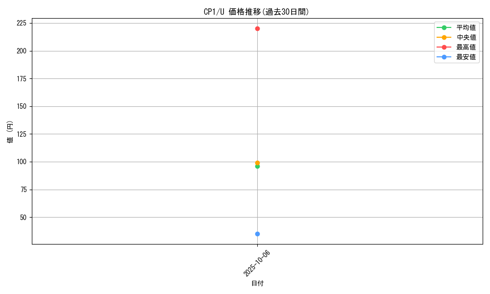 series_61167_rarity_65215_graph