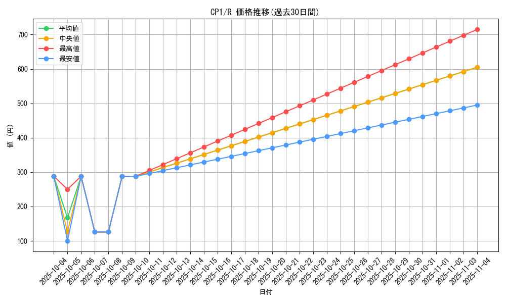 series_61167_rarity_65216_graph