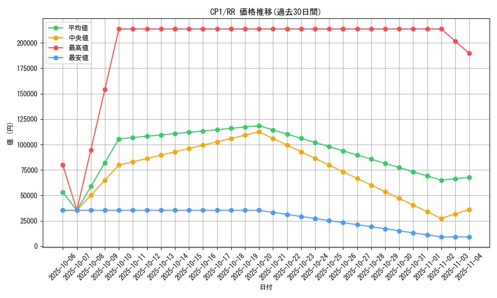 series_61167_rarity_73311_graph
