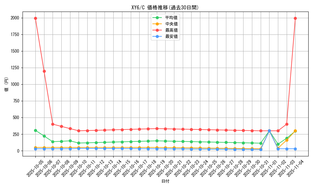 series_61168_rarity_65214_graph