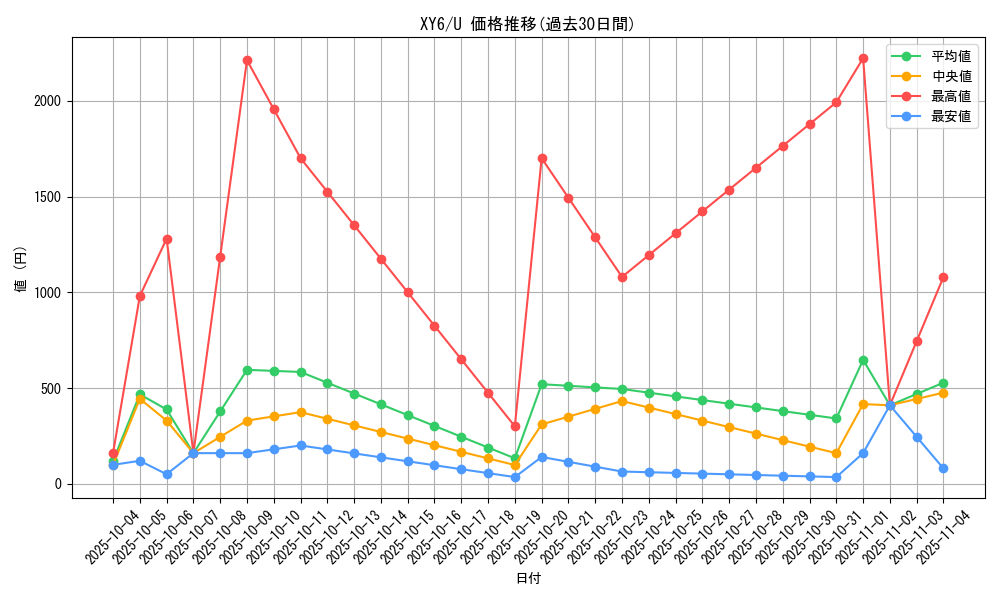 series_61168_rarity_65215_graph