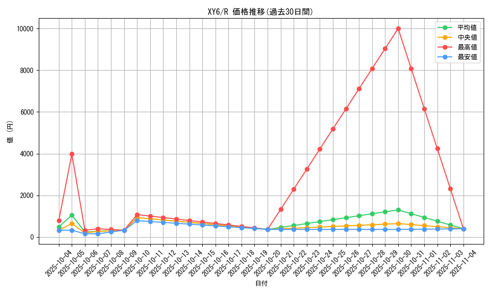 series_61168_rarity_65216_graph