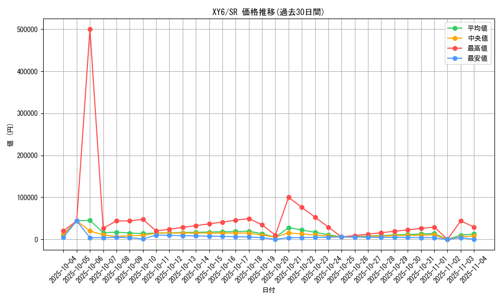series_61168_rarity_71891_graph