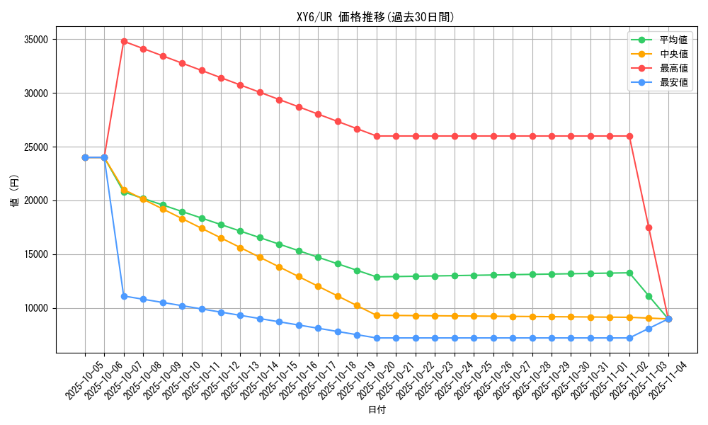 series_61168_rarity_71893_graph
