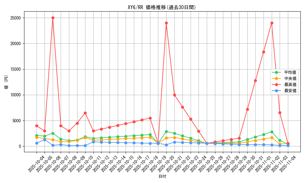 series_61168_rarity_73311_graph