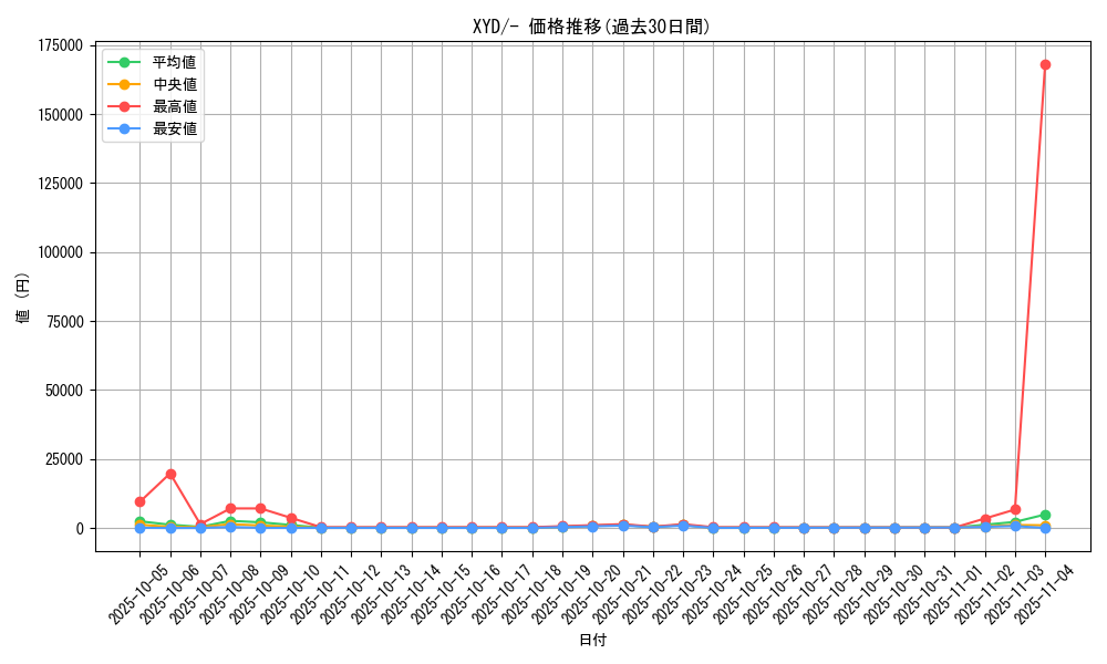 series_61169_rarity_95225_graph