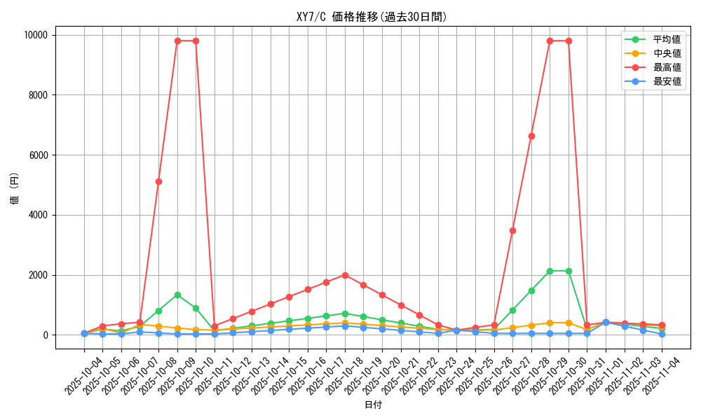 series_61170_rarity_65214_graph
