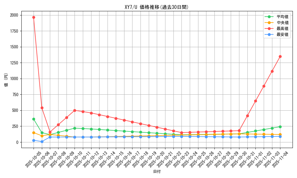 series_61170_rarity_65215_graph