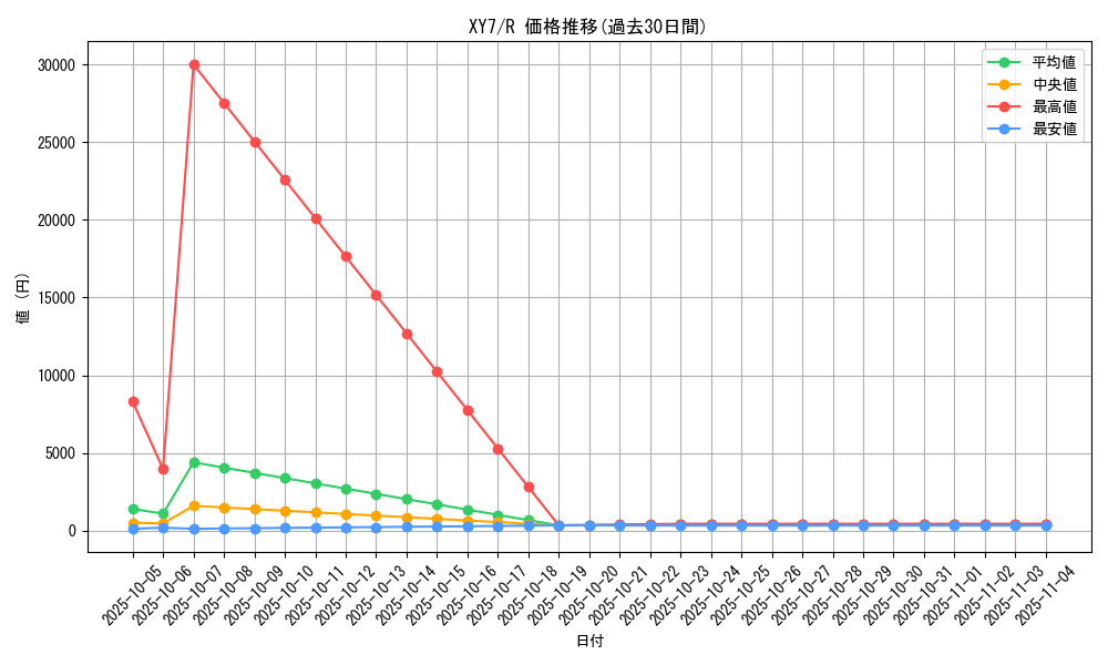 series_61170_rarity_65216_graph