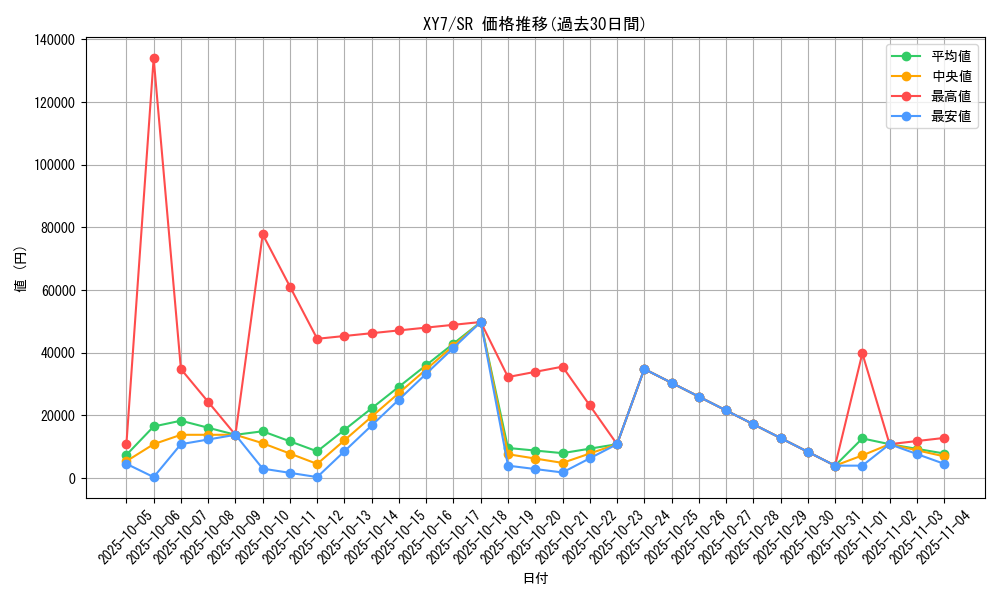 series_61170_rarity_71891_graph