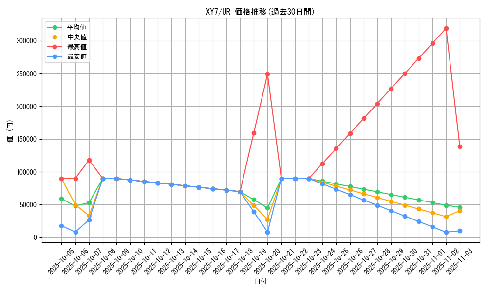series_61170_rarity_71893_graph