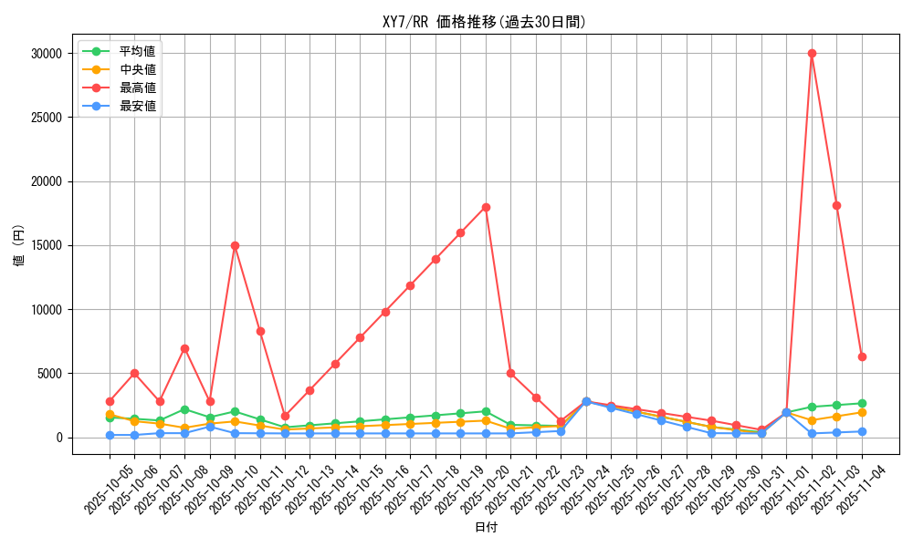 series_61170_rarity_73311_graph