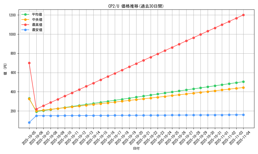 series_61172_rarity_65215_graph