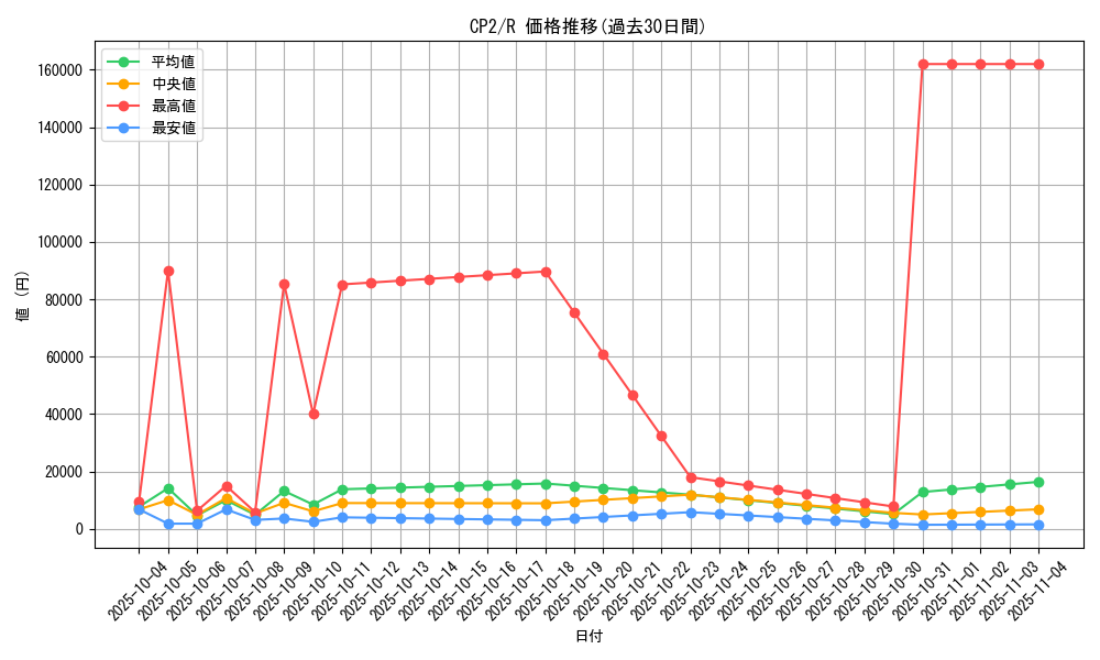 series_61172_rarity_65216_graph