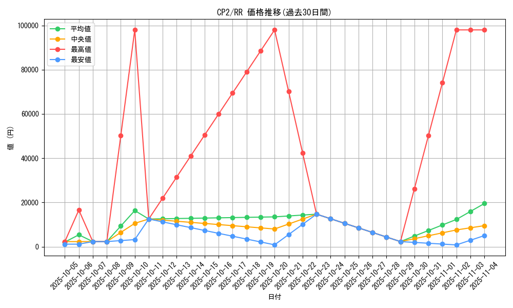 series_61172_rarity_73311_graph