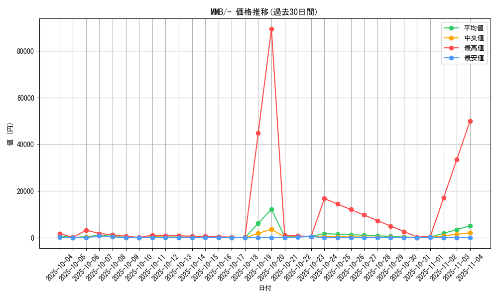 series_61173_rarity_95225_graph