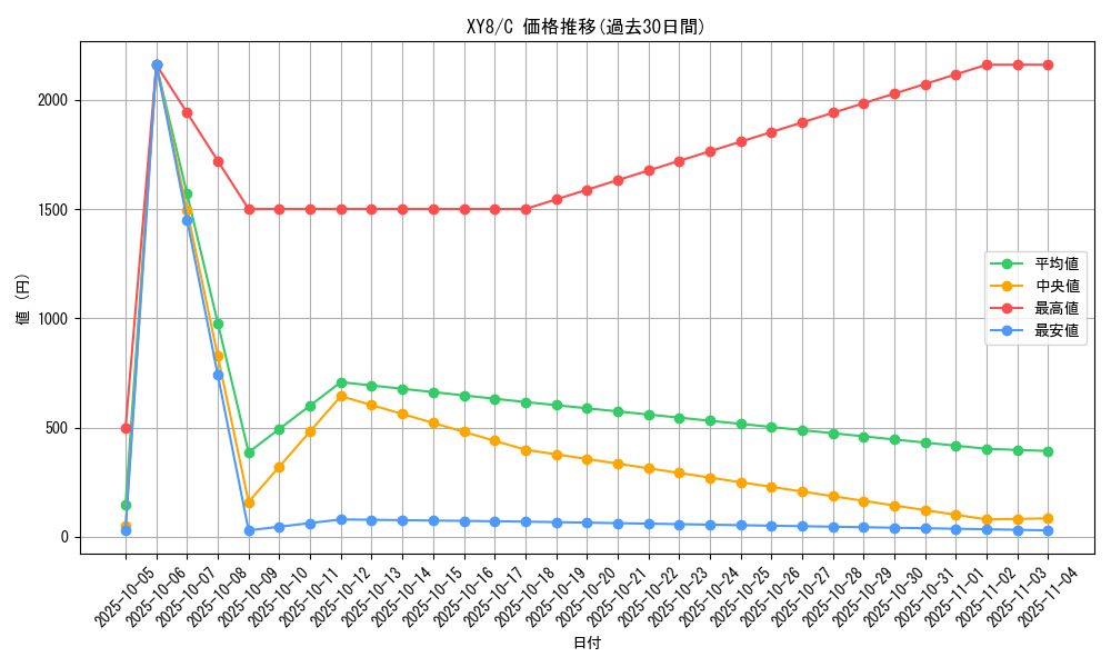 series_61175_rarity_65214_graph