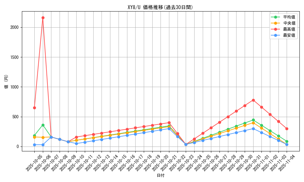 series_61175_rarity_65215_graph