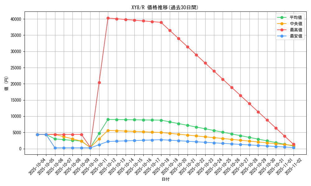 series_61175_rarity_65216_graph
