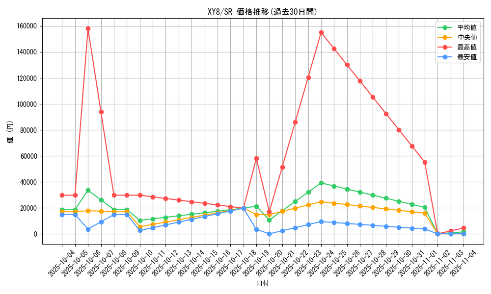 series_61175_rarity_71891_graph