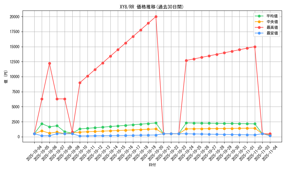 series_61175_rarity_73311_graph
