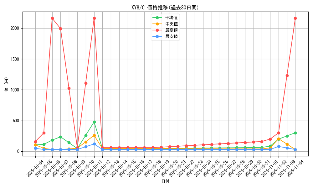 series_61176_rarity_65214_graph