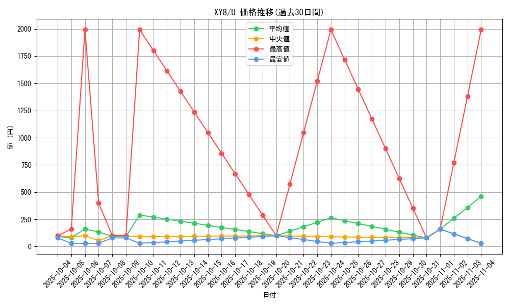 series_61176_rarity_65215_graph