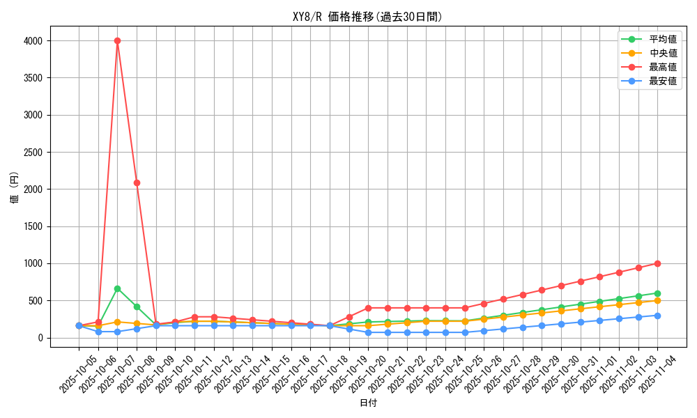 series_61176_rarity_65216_graph