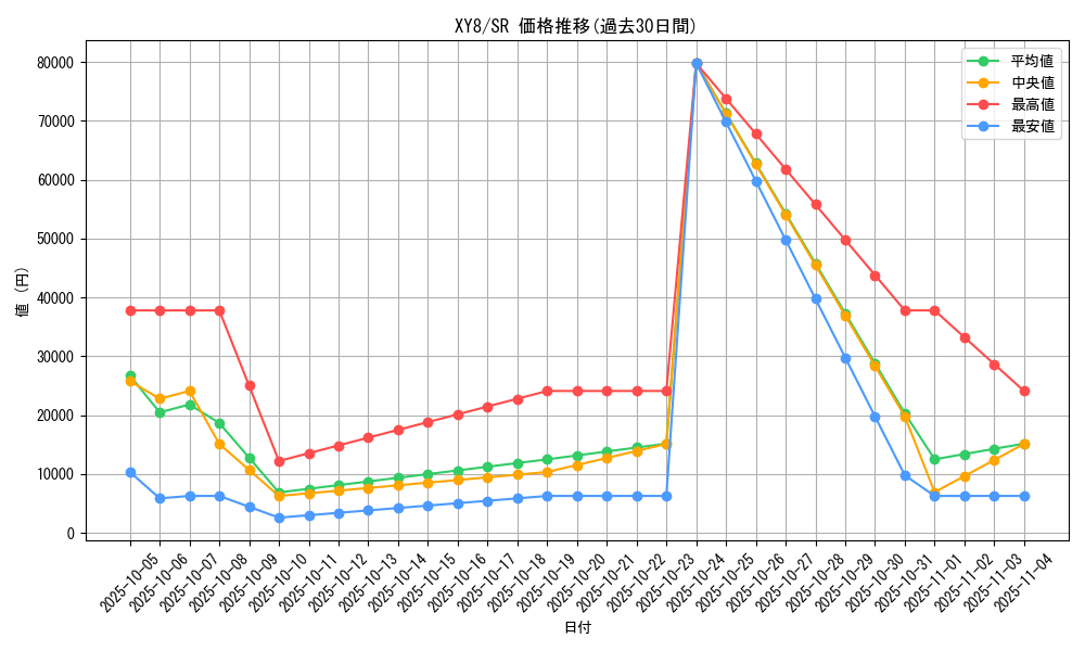 series_61176_rarity_71891_graph