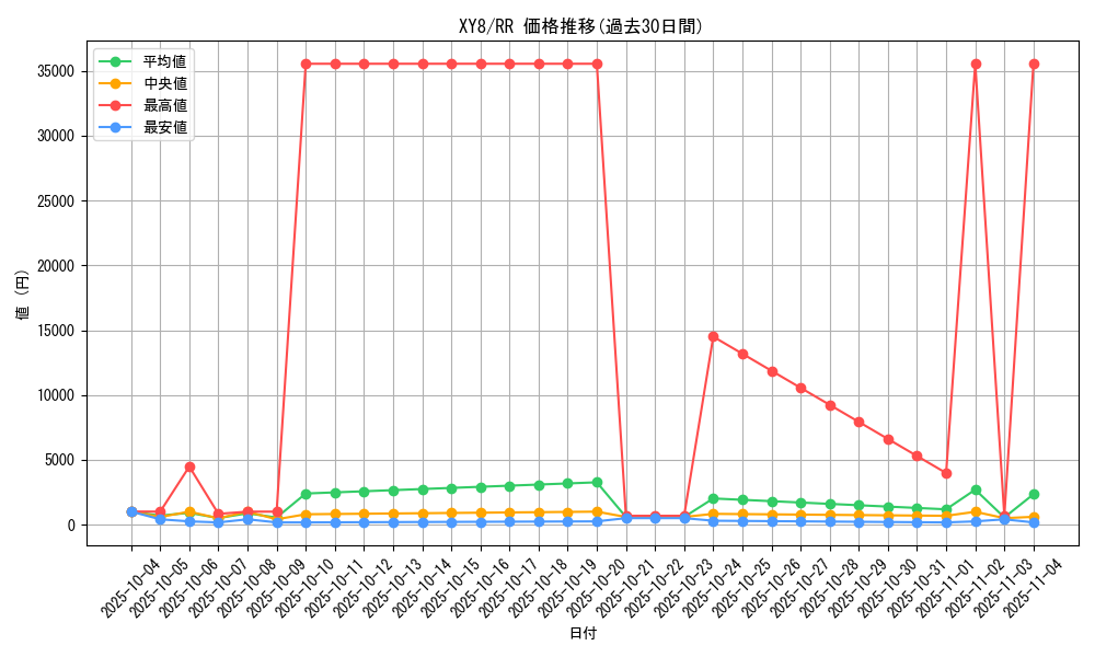 series_61176_rarity_73311_graph