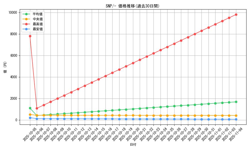 series_61178_rarity_95225_graph