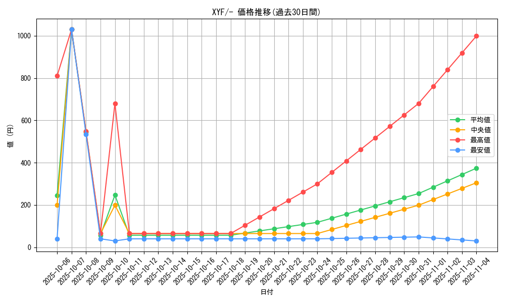 series_61179_rarity_95225_graph