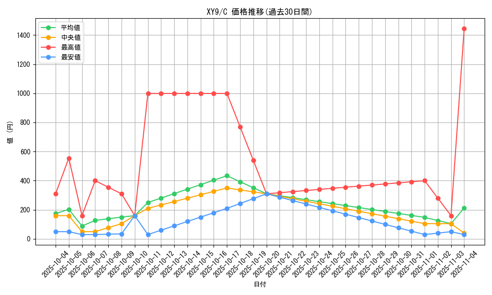 series_61180_rarity_65214_graph