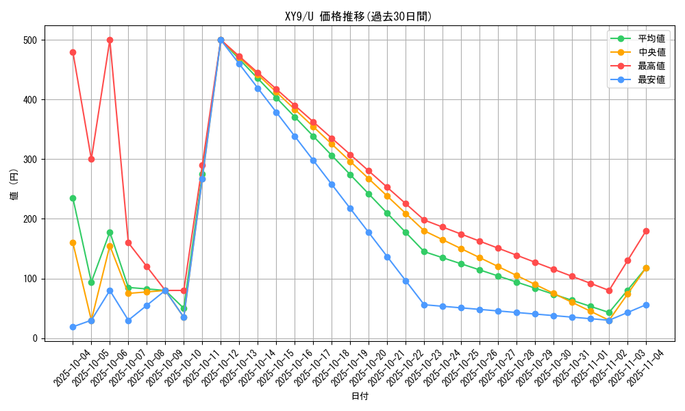 series_61180_rarity_65215_graph